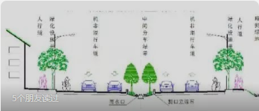 海綿城市之道路設(shè)計