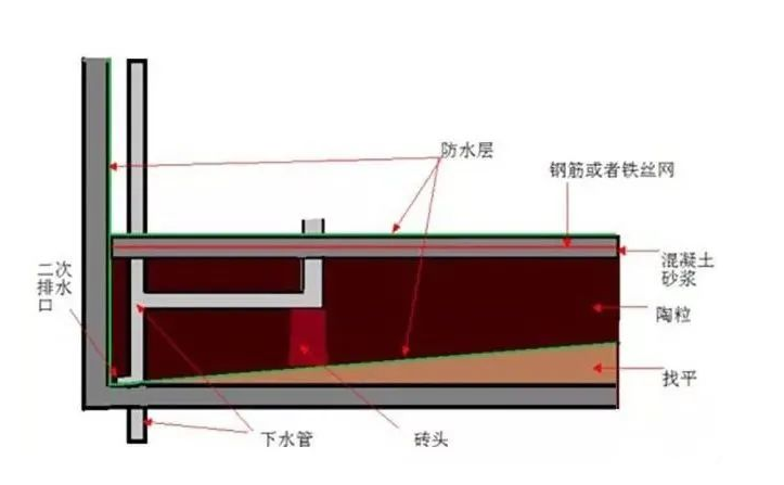 衛(wèi)生間的二次排水有多重要？別等漏水才知道